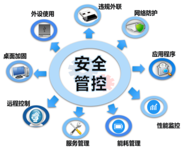 高效終端安全軟件推薦與軟件開發(fā)中的安全實(shí)踐