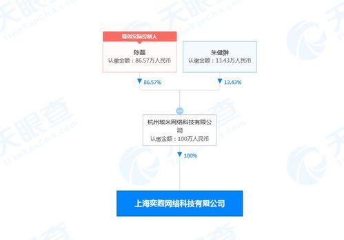 拼多多上海成立新公司，拓展供應鏈管理與信息系統(tǒng)集成服務