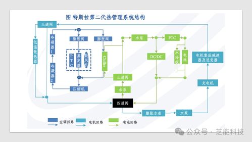 特斯拉新能源汽車熱管理系統(tǒng)集成技術(shù)與信息系統(tǒng)集成服務